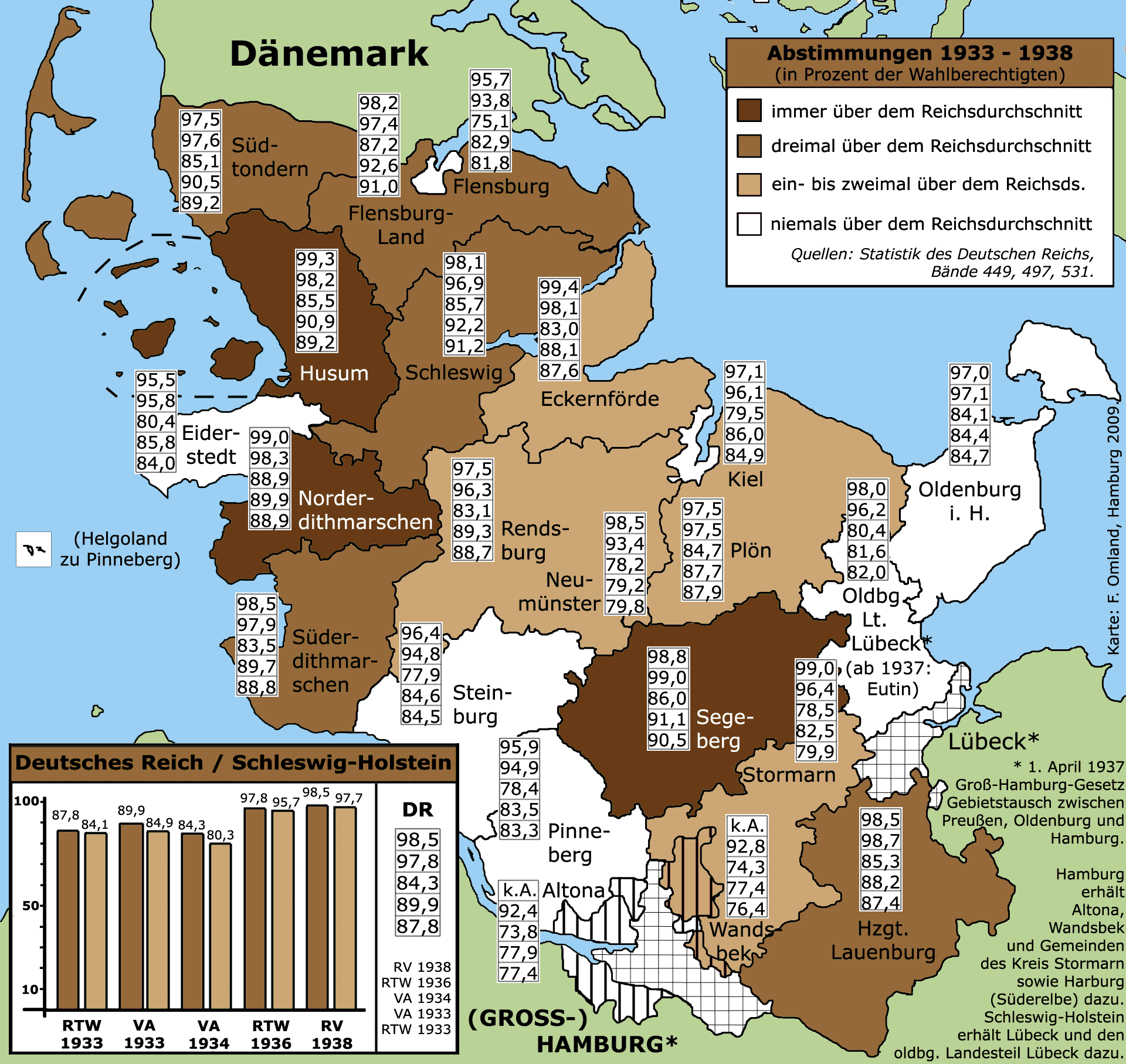 Abstimmungen in Schleswig-Holstein 1933-1938